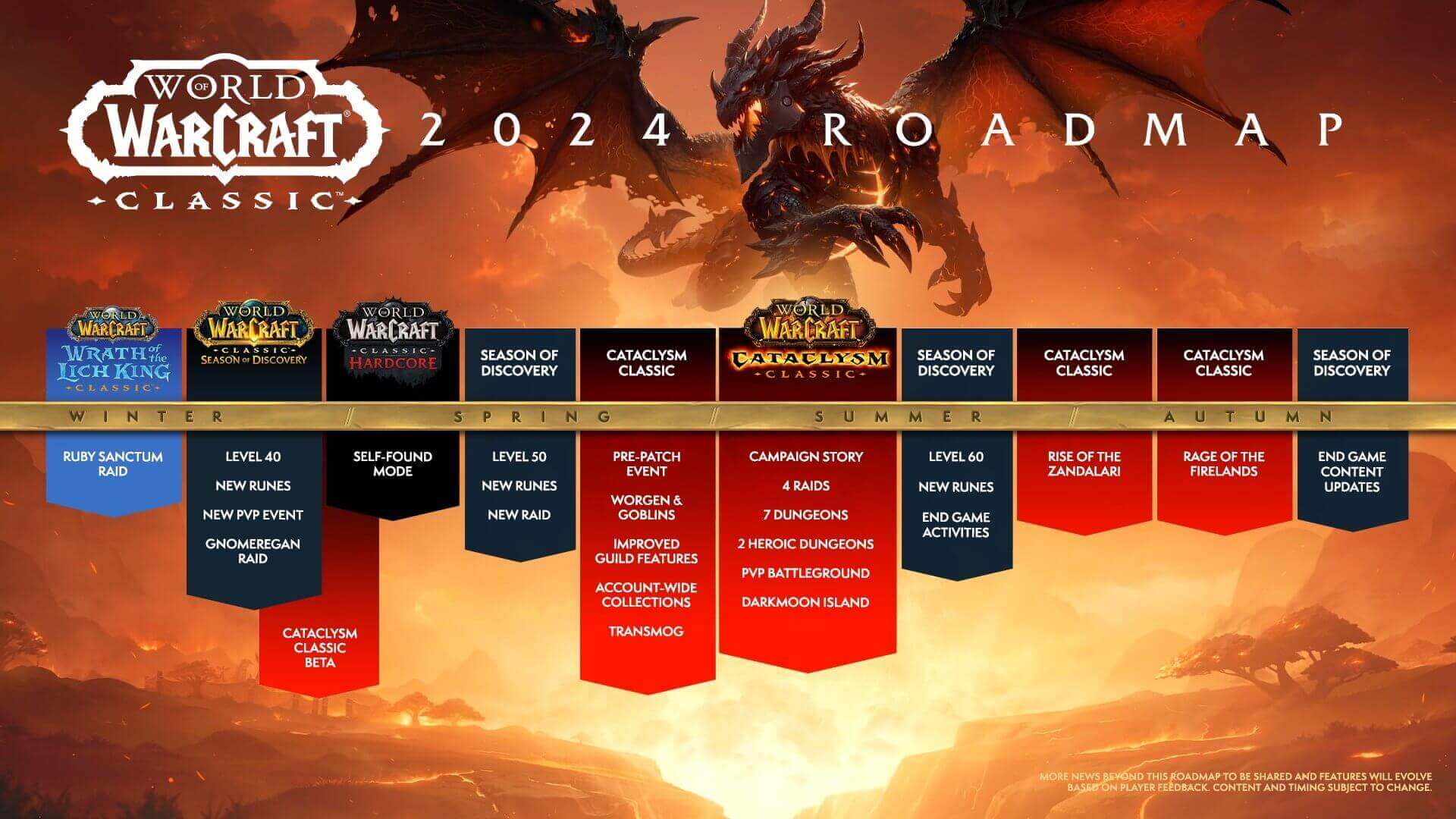 wow roadmap