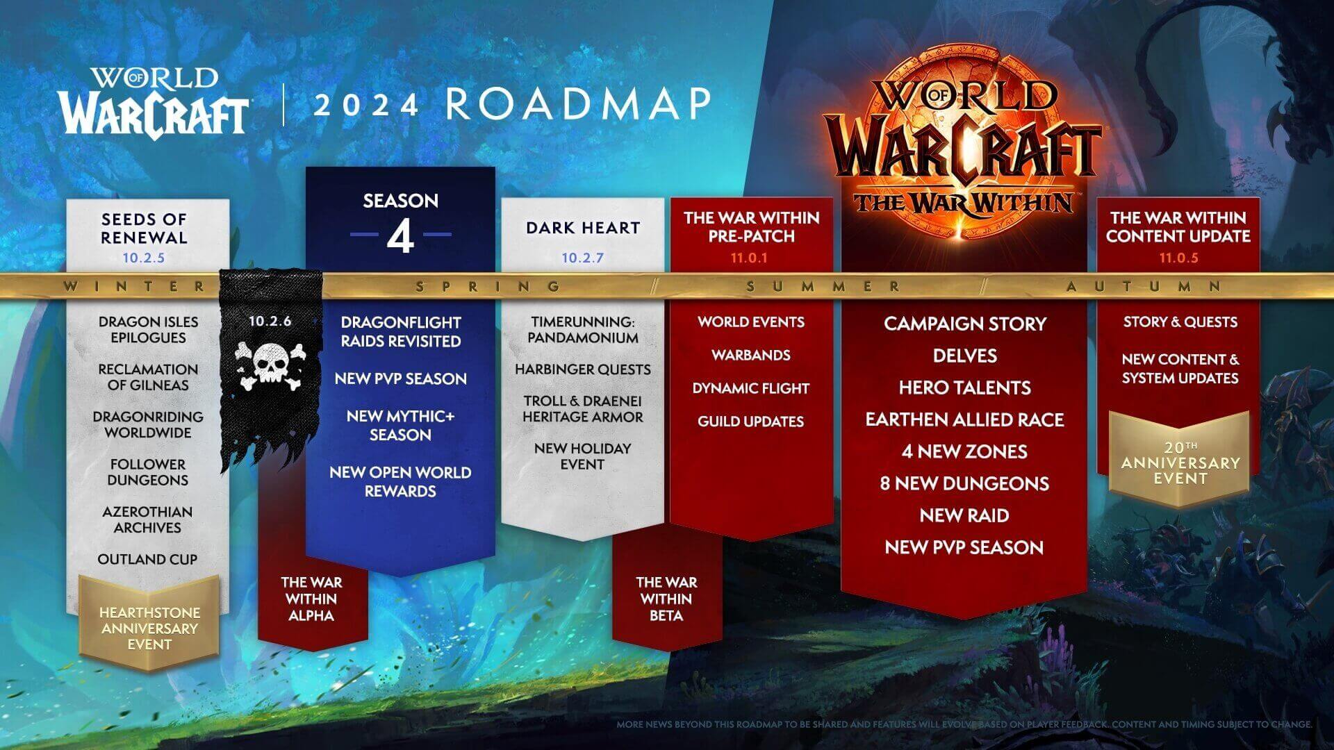 wow roadmap